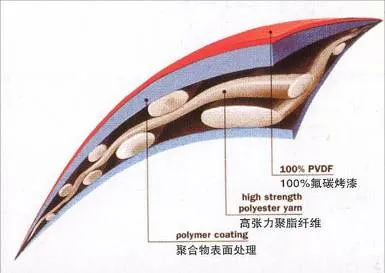 Odor Collection & Biofiltration Systems — Tianren company presentation image